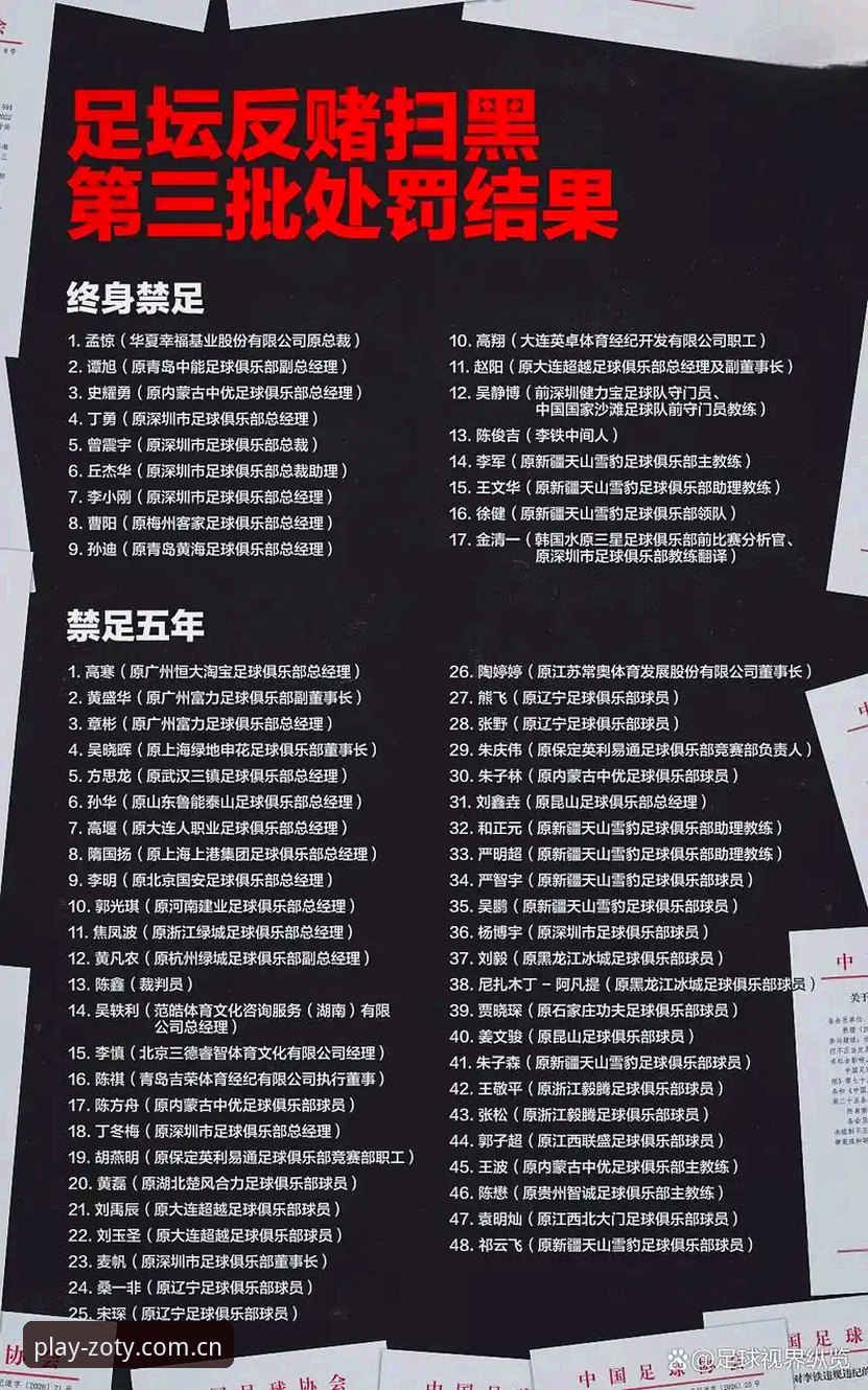 中欧体育更新日志手机版 中国足协第三批禁足名单解读教程:从新闻事件看懂行业规范